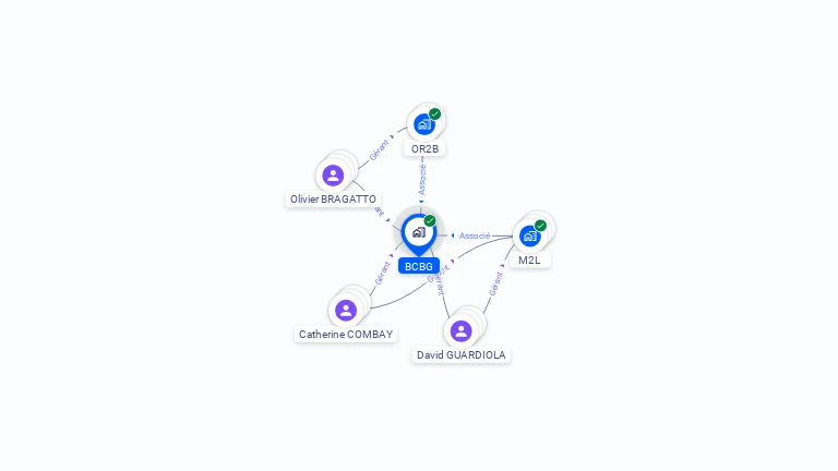 Cartographie gratuite de BCBG
