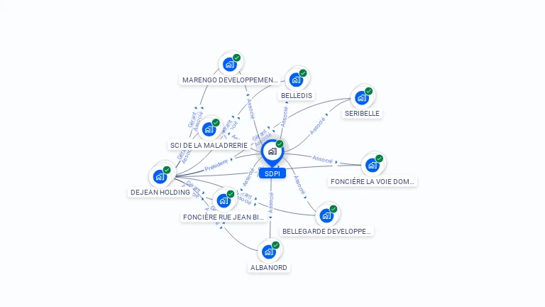 Cartographie gratuite de SDPI