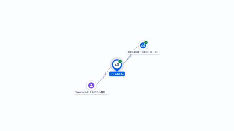Cartographie gratuite de FILANUM