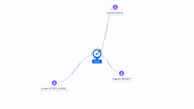 Cartographie gratuite de RIDE!