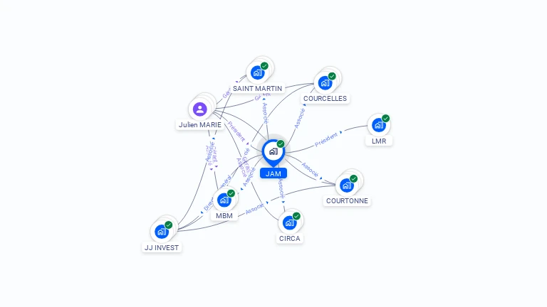 Cartographie gratuite de JAM