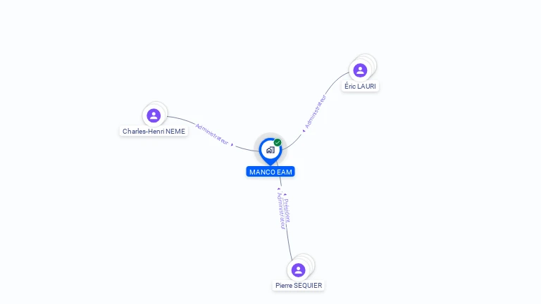 Cartographie gratuite de MANCO EAM