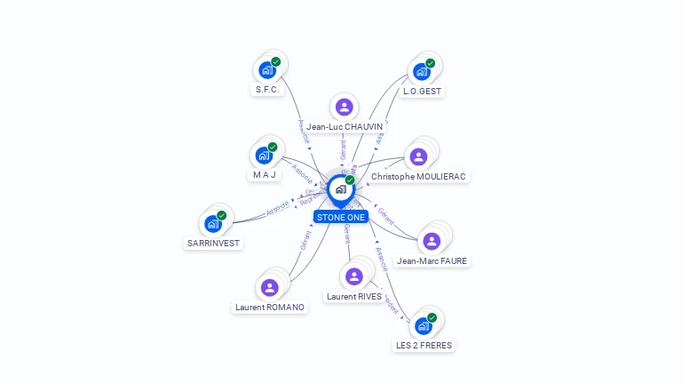 Cartographie gratuite de STONE ONE