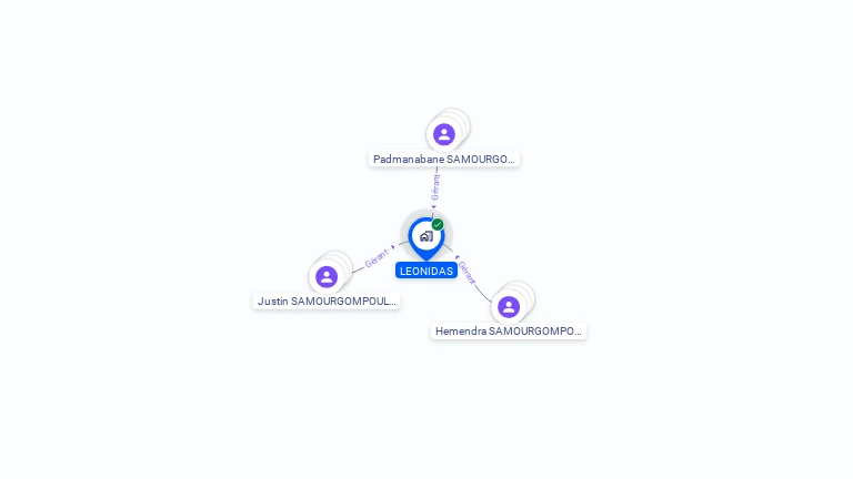 Cartographie gratuite de LEONIDAS