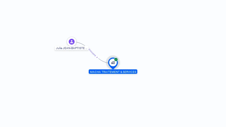 Cartographie gratuite de MACHA TRAITEMENT & SERVICES