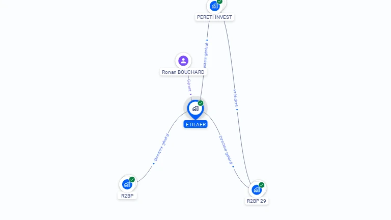 Cartographie gratuite d'ETILAER