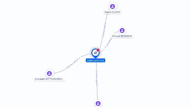 Cartographie gratuite de DBBN GESTION