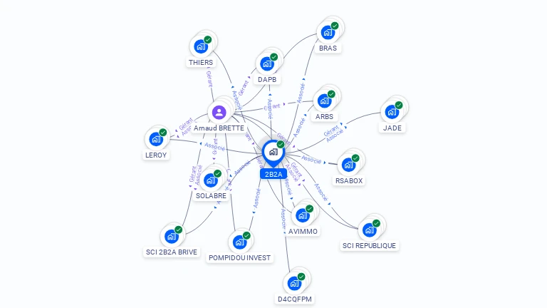 Cartographie gratuite de 2B2A