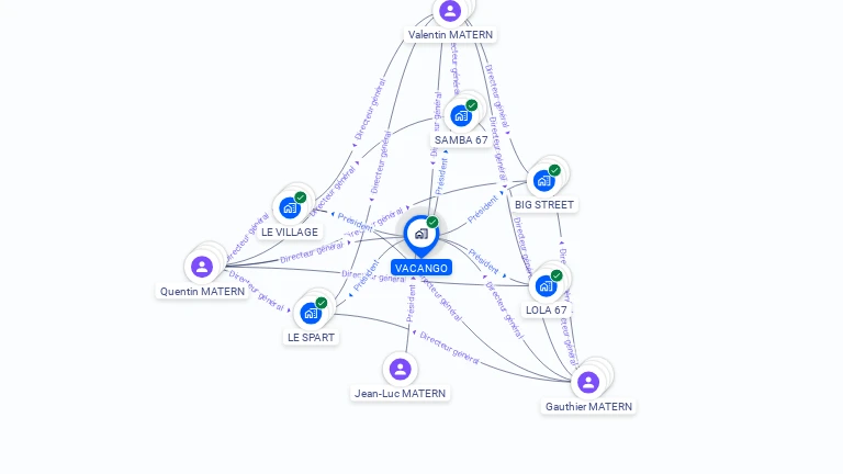 Cartographie gratuite de VACANGO