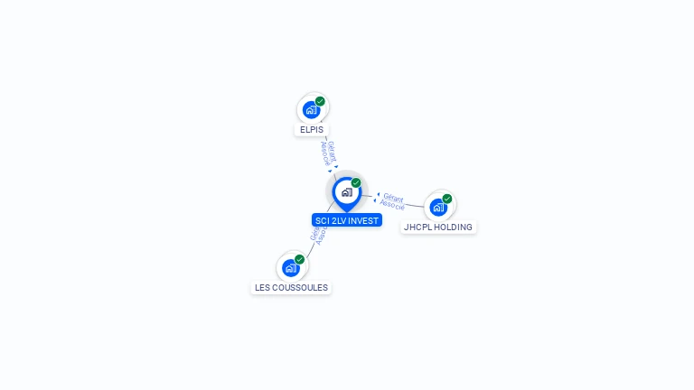 Cartographie gratuite de SCI 2LV INVEST