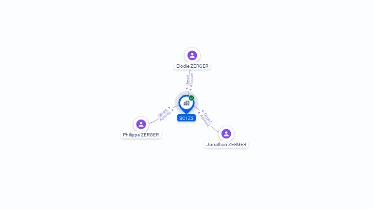 Cartographie gratuite de SCI Z3