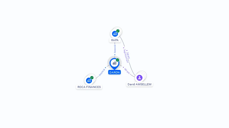 Cartographie gratuite de DARON