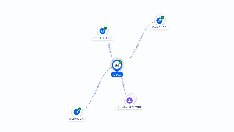 Cartographie gratuite de LRAG