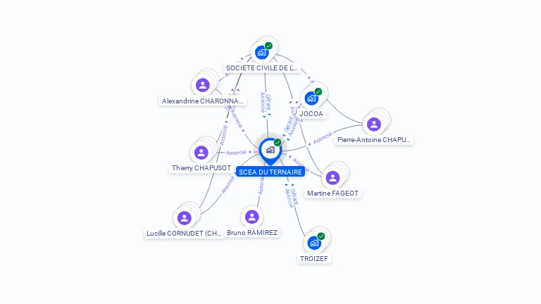 Cartographie gratuite de DOMAINE CHAPUSOT