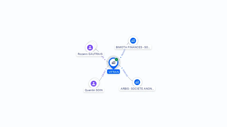 Cartographie gratuite de VIFRAN