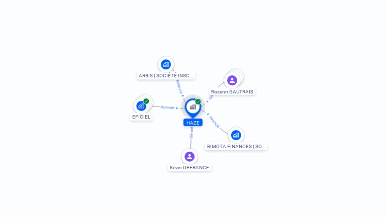 Cartographie gratuite de HAZE