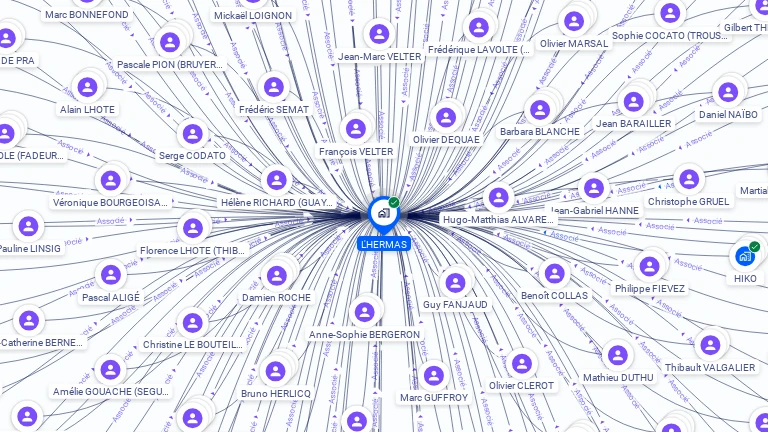 Cartographie gratuite de L'HERMAS