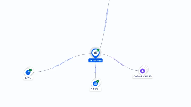 Cartographie gratuite de VETINWEB