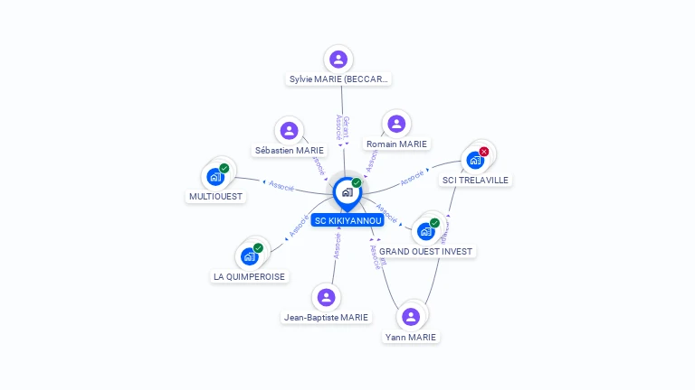 Cartographie gratuite de SC KIKIYANNOU