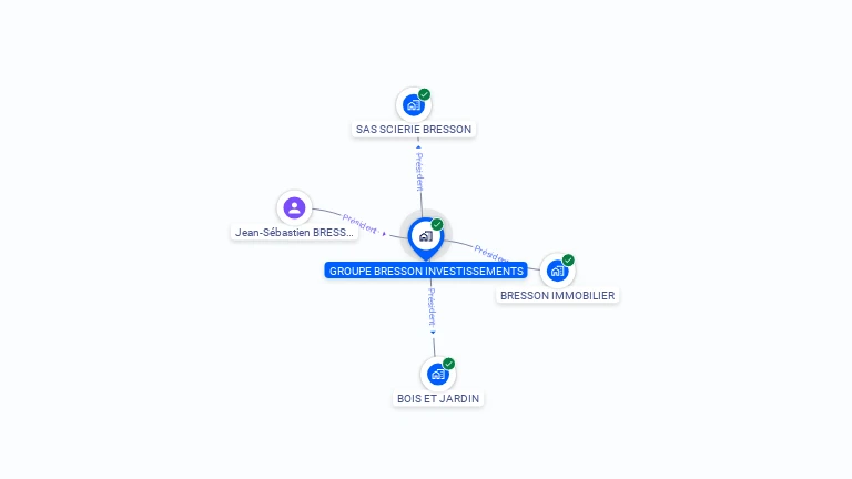Cartographie gratuite de GROUPE BRESSON INVESTISSEMENTS