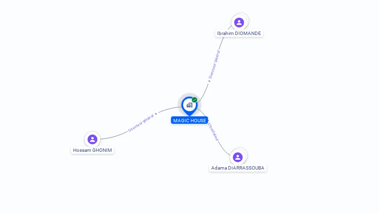 Cartographie gratuite de MAGIC HOUSE