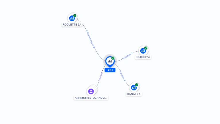 Cartographie gratuite d'ASJ