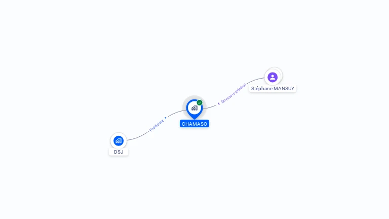 Cartographie gratuite de CHAMASO