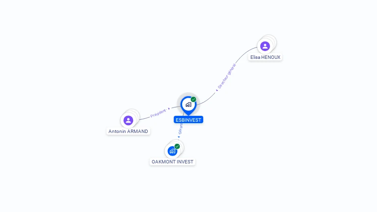 Cartographie gratuite d'ESBINVEST