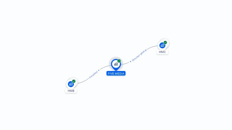 Cartographie gratuite de FIVE MEDIA