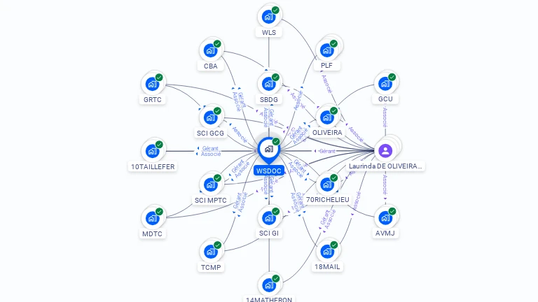 Cartographie gratuite de WSDOC