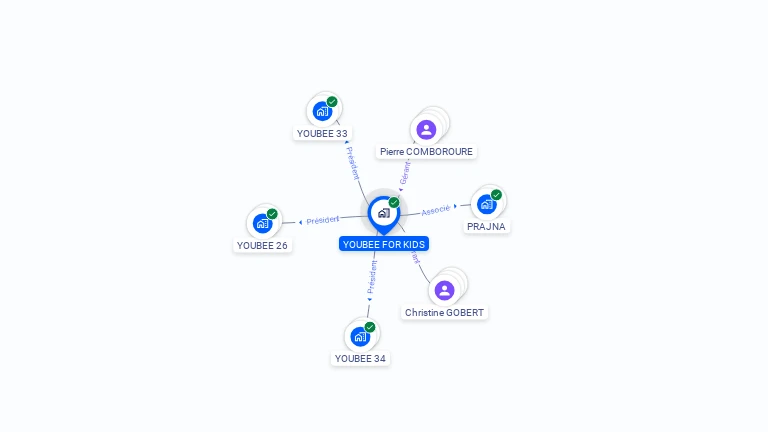 Cartographie gratuite d'YOUBEE FOR KIDS
