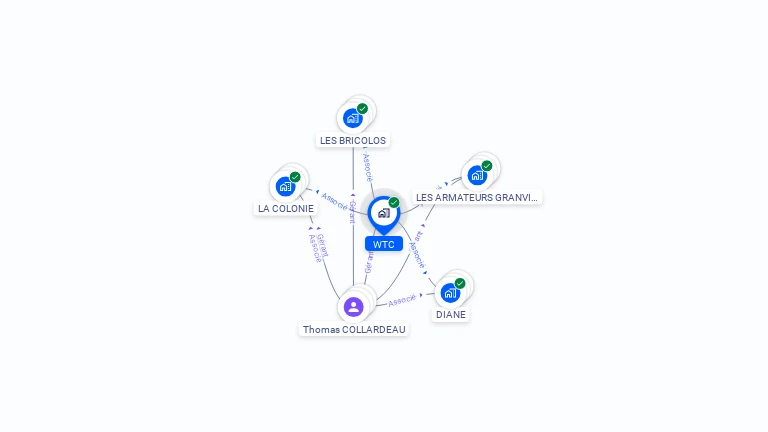 Cartographie gratuite de WTC