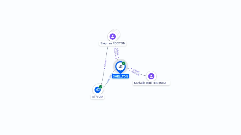 Cartographie gratuite de SHELLTON