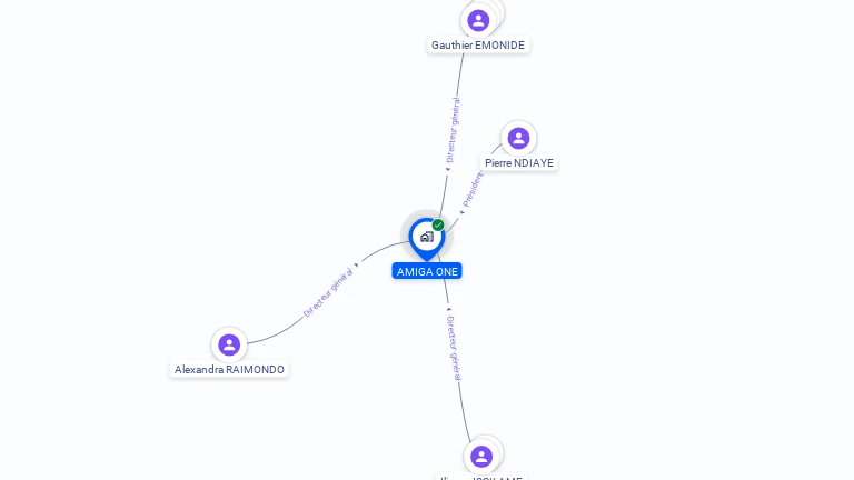 Cartographie gratuite d'AMIGA ONE