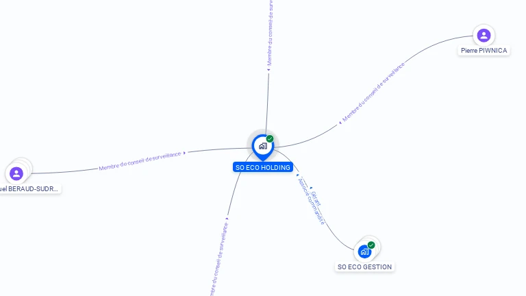 Cartographie gratuite de SO ECO HOLDING