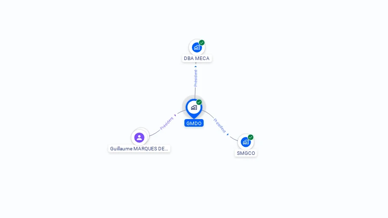 Cartographie gratuite de GMDO