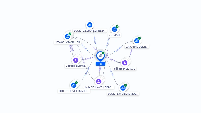 Cartographie gratuite de LBI