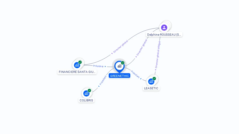 Cartographie gratuite de GREENETHIC