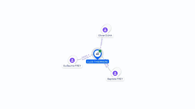 Cartographie gratuite de CLOS THIERRIERE