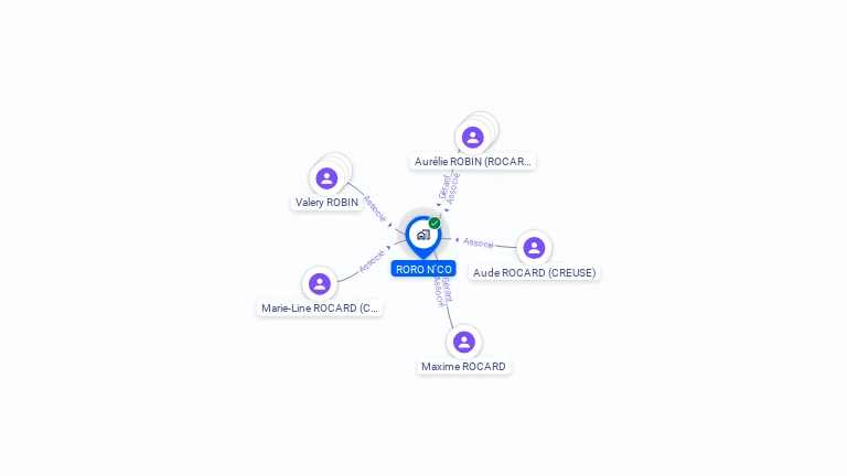 Cartographie gratuite de RORO N'CO