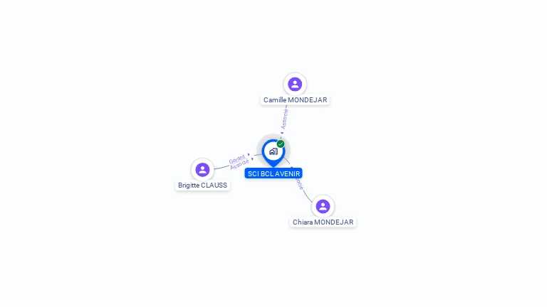 Cartographie gratuite de SCI BCL AVENIR