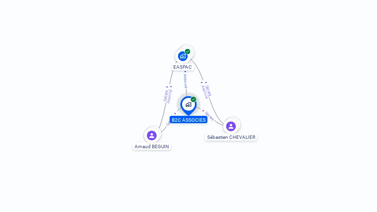 Cartographie gratuite de B2C ASSOCIES