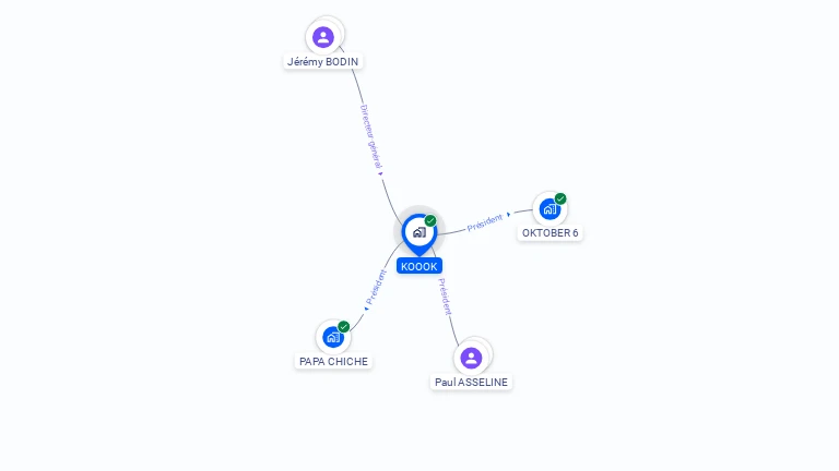 Cartographie gratuite de KOOOK