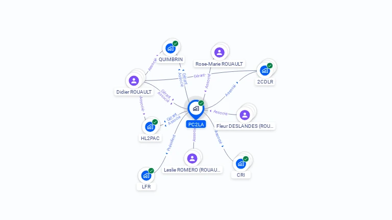 Cartographie gratuite de PC2LA