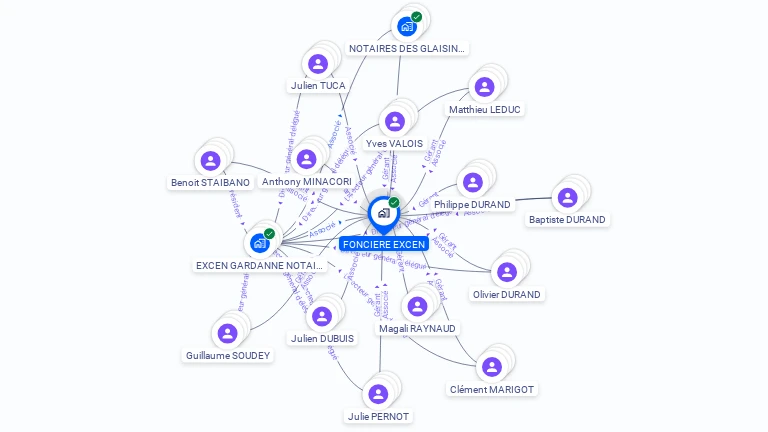 Cartographie gratuite de FONCIERE EXCEN