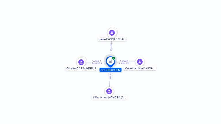 Cartographie gratuite de SCF PIERCLEM