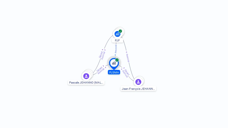 Cartographie gratuite de PJ3MA