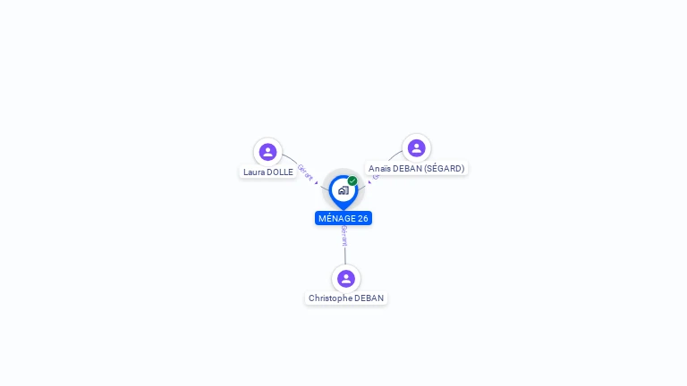 Cartographie gratuite de MENAGE 26