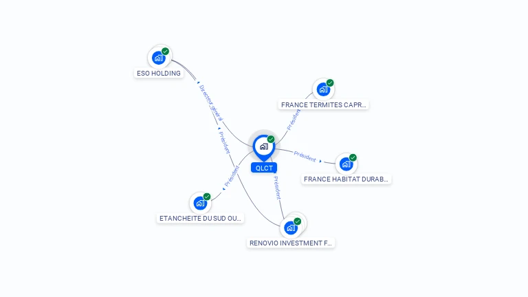 Cartographie gratuite de QLCT