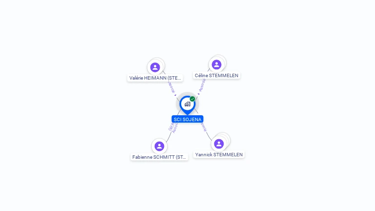 Cartographie gratuite de SCI SOJENA